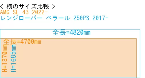#AMG SL 43 2022- + レンジローバー べラール 250PS 2017-